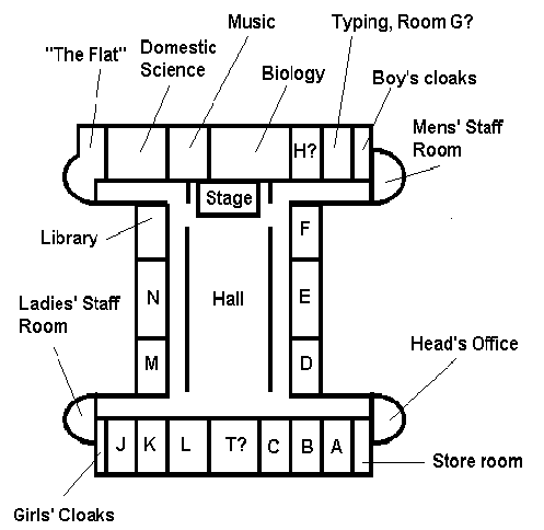 School plan